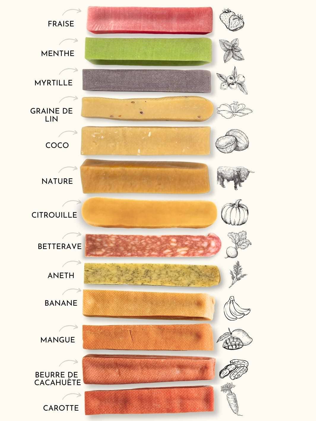 Yak Cheese For Dogs